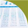 enventa Accounting Bankauszugsimport Miete pro User/Monat